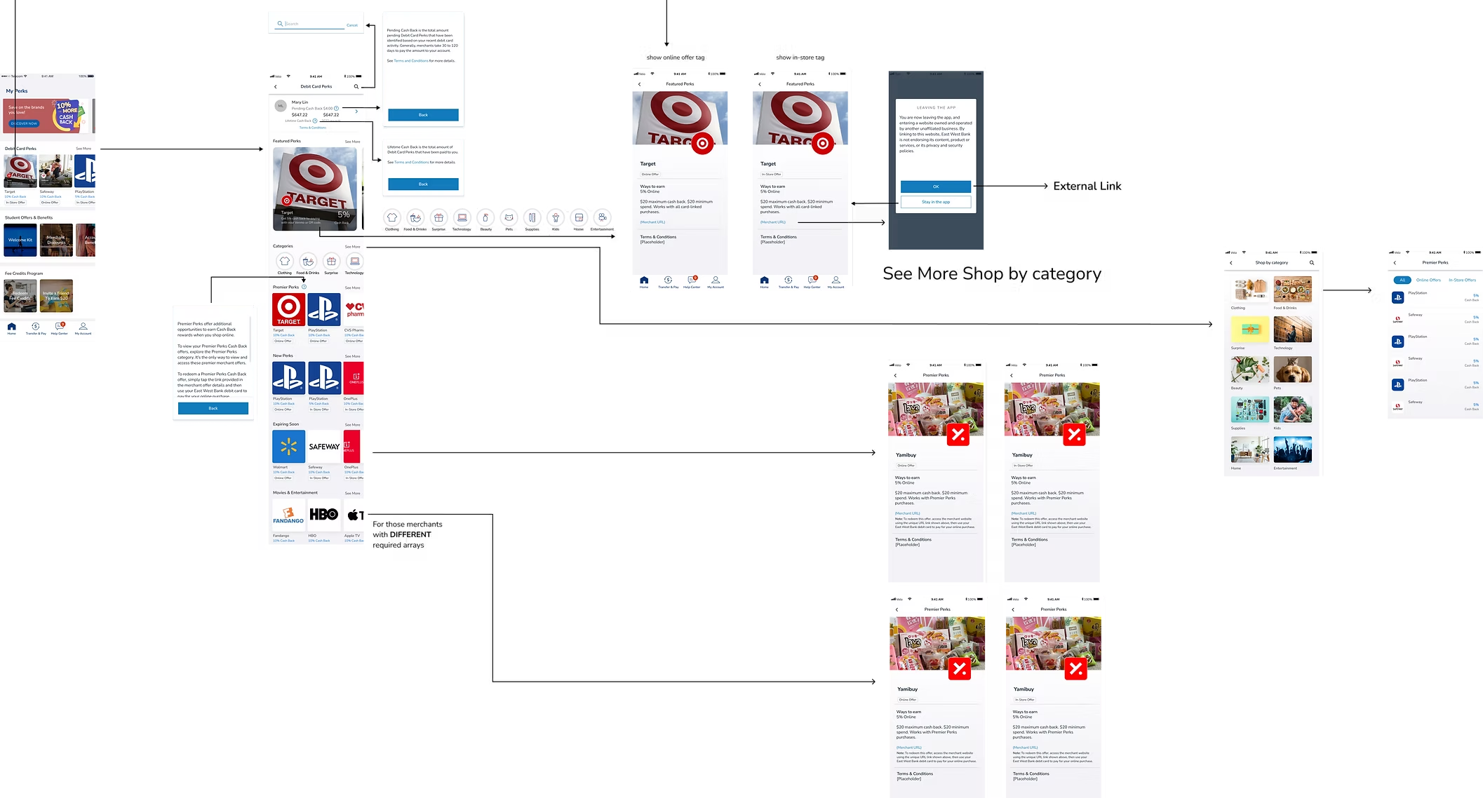 Debit Card Perks mobile screens showing merchant offers, detail views, and category browsing