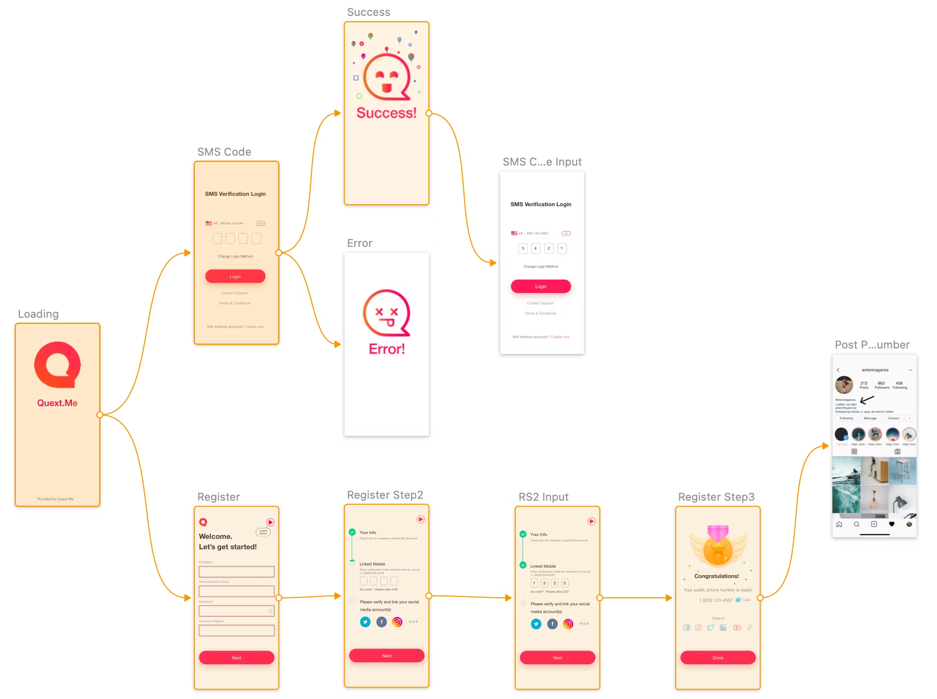 Onboarding flow